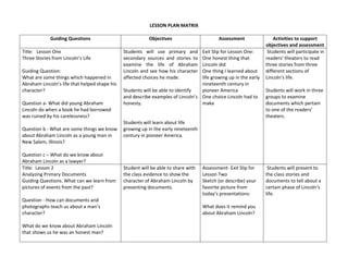 LESSON PLAN MATRIX 
 
Guiding Questions 

Objectives 

Assessment 

Activities to support 
objectives and assessment 
Title:   Lesson One 
 Students will participate in 
Students  will  use  primary  and  Exit Slip for Lesson One: 
Three Stories from Lincoln’s Life 
readers’ theaters to read 
secondary  sources  and  stories  to  One honest thing that 
three stories from three 
 
examine  the  life  of  Abraham  Lincoln did 
Guiding Question: 
Lincoln and see how his character  One thing I learned about  different sections of 
What are some things which happened in 
life growing up in the early  Lincoln’s life.  
affected choices he made. 
Abraham Lincoln’s life that helped shape his   
nineteenth century in 
 
character? 
Students will work in three 
Students will be able to identify 
pioneer America 
 
and describe examples of Lincoln’s  One choice Lincoln had to  groups to examine 
documents which pertain 
Question a‐ What did young Abraham 
honesty. 
make 
 
to one of the readers’ 
Lincoln do when a book he had borrowed 
was ruined by his carelessness? 
 
theaters. 
Students will learn about life 
 
Question b ‐ What are some things we know  growing up in the early nineteenth 
about Abraham Lincoln as a young man in 
century in pioneer America. 
New Salem, Illinois? 
 
 
 
Question c – What do we know about 
Abraham Lincoln as a lawyer?  
Title:  Lesson 2 
Student will be able to share with  Assessment‐ Exit Slip for 
 Students will present to 
Analyzing Primary Documents 
the class evidence to show the 
Lesson Two 
the class stories and 
Guiding Questions. What can we learn from  character of Abraham Lincoln by 
Sketch (or describe) your 
documents to tell about a 
pictures of events from the past? 
presenting documents.  
favorite picture from 
certain phase of Lincoln’s 
 
today’s presentations: 
life.  
Question ‐ How can documents and 
 
photographs teach us about a man’s 
What does it remind you 
character? 
about Abraham Lincoln? 
 
What do we know about Abraham Lincoln 
that shows us he was an honest man? 
 

 