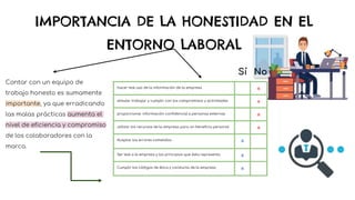 IMPORTANCIA DE LA HONESTIDAD EN EL
ENTORNO LABORAL
hacer mal uso de la información de la empresa x
simular trabajar y cumplir con los compromisos y actividades x
proporcionar información confidencial a personas externas x
utilizar los recursos de la empresa para un beneficio personal x
Aceptar los errores cometidos x
Ser leal a la empresa y los principios que ésta representa x
Cumplir los códigos de ética y conducta de la empresa x
Contar con un equipo de
trabajo honesto es sumamente
importante, ya que erradicando
las malas prácticas aumenta el
nivel de eficiencia y compromiso
de los colaboradores con la
marca.
Sí No
 