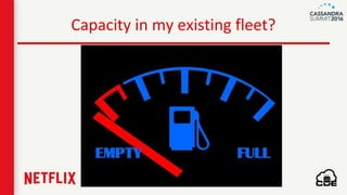 Capacity in my existing fleet?
 