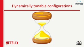 Dynamically tunable configurations
 