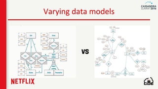 Varying data models
 
