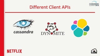 Different Client APIs
 