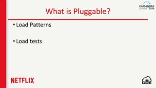 What is Pluggable?
• Load Patterns
• Load tests
 