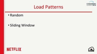 Load Patterns
• Random
• Sliding Window
 