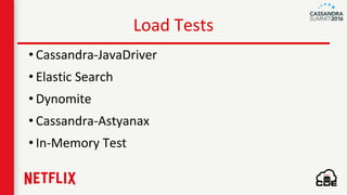 Load Tests
• Cassandra-JavaDriver
• Elastic Search
• Dynomite
• Cassandra-Astyanax
• In-Memory Test
 