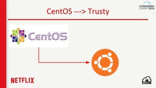 CentOS ---> Trusty
 