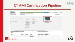 C* AMI Certification Pipeline
 