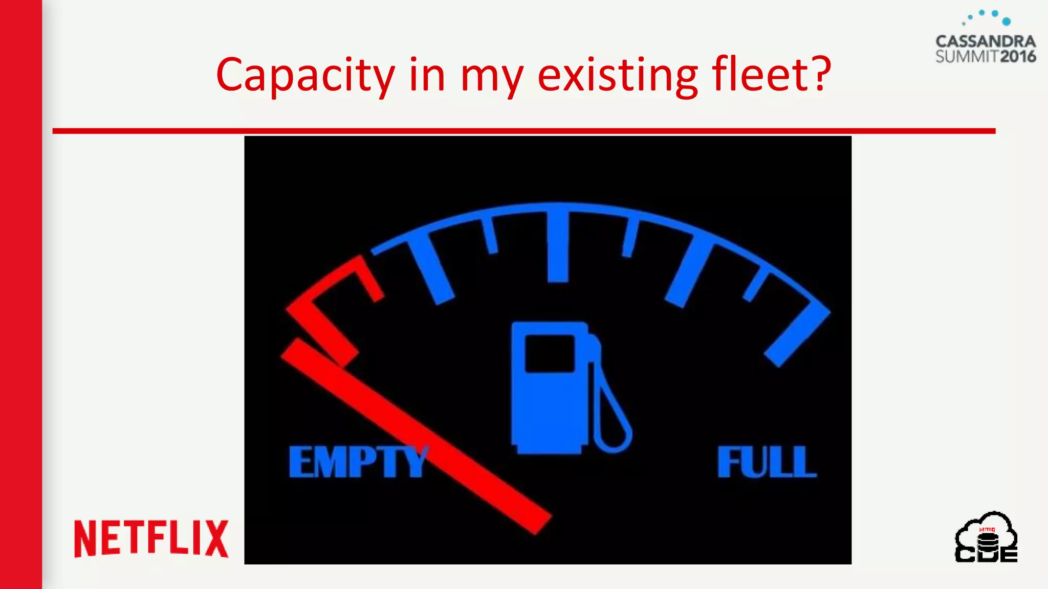 Capacity in my existing fleet?
 