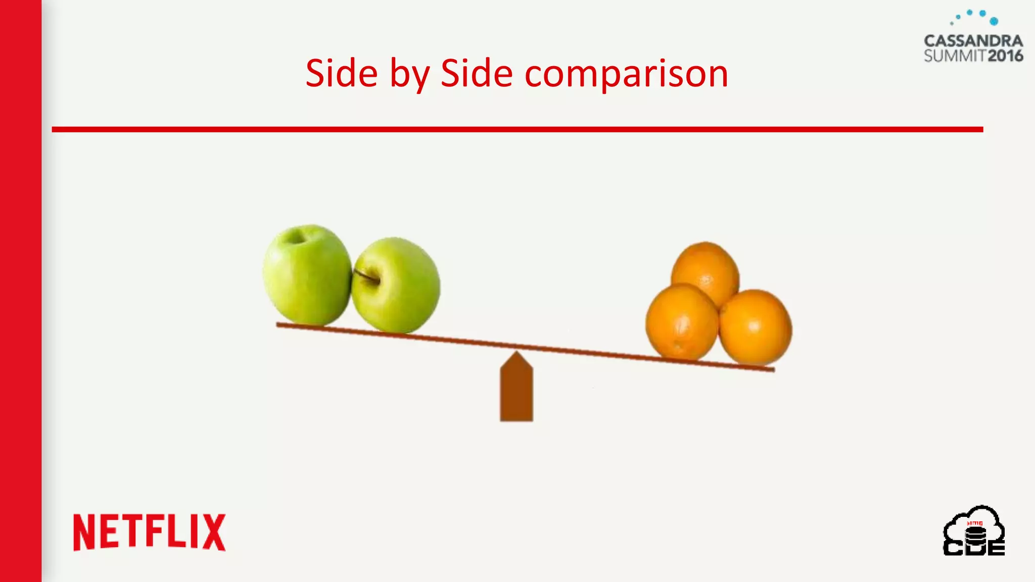 Side by Side comparison
 