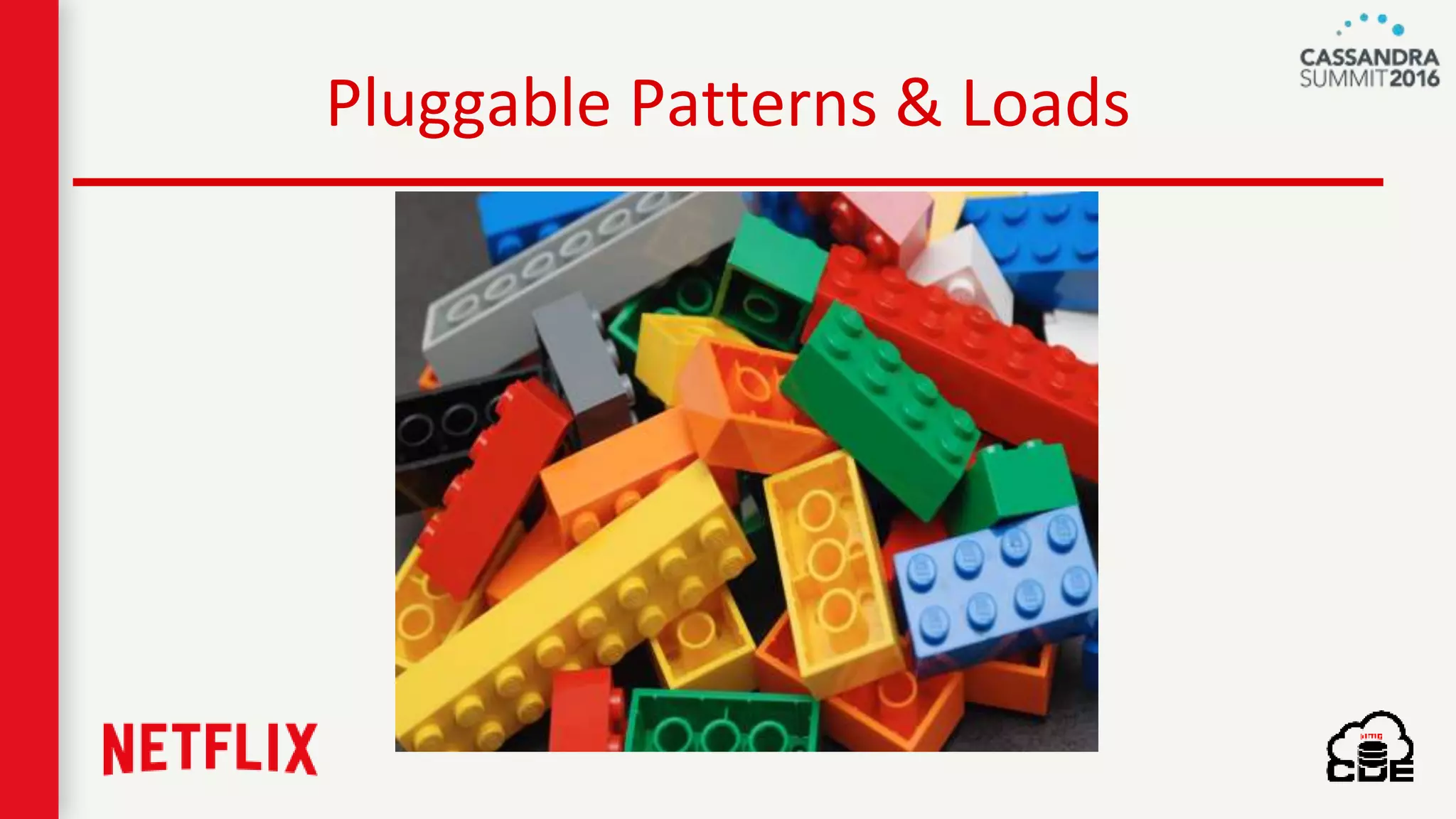 Pluggable Patterns & Loads
 