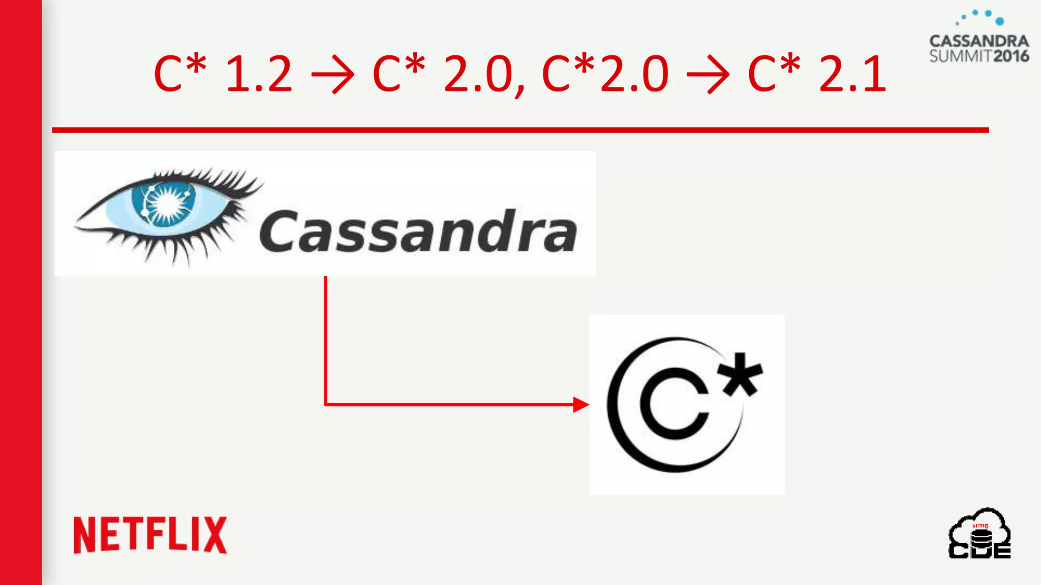 C* 1.2 → C* 2.0, C*2.0 → C* 2.1
 