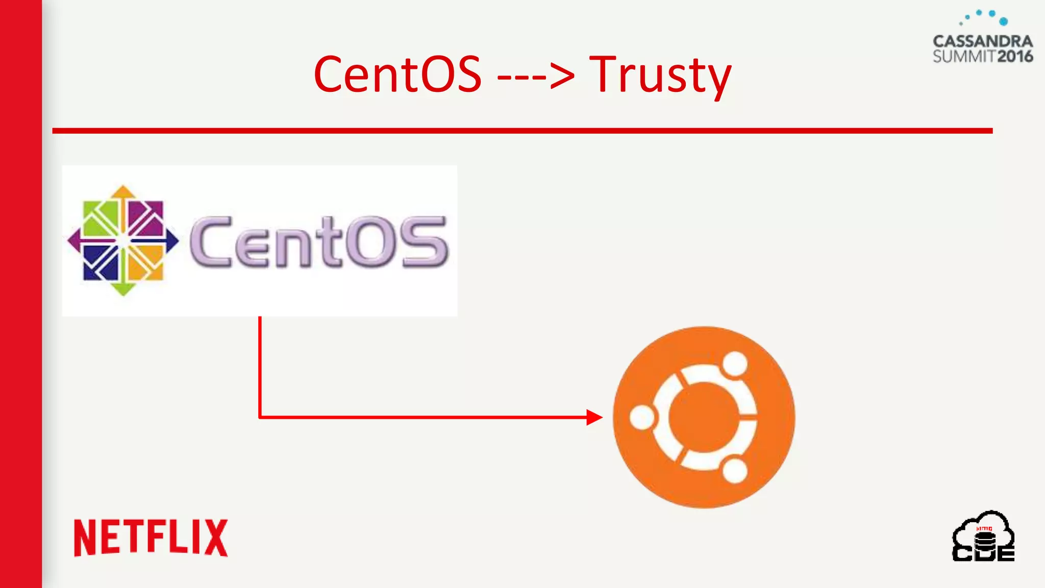 CentOS ---> Trusty
 