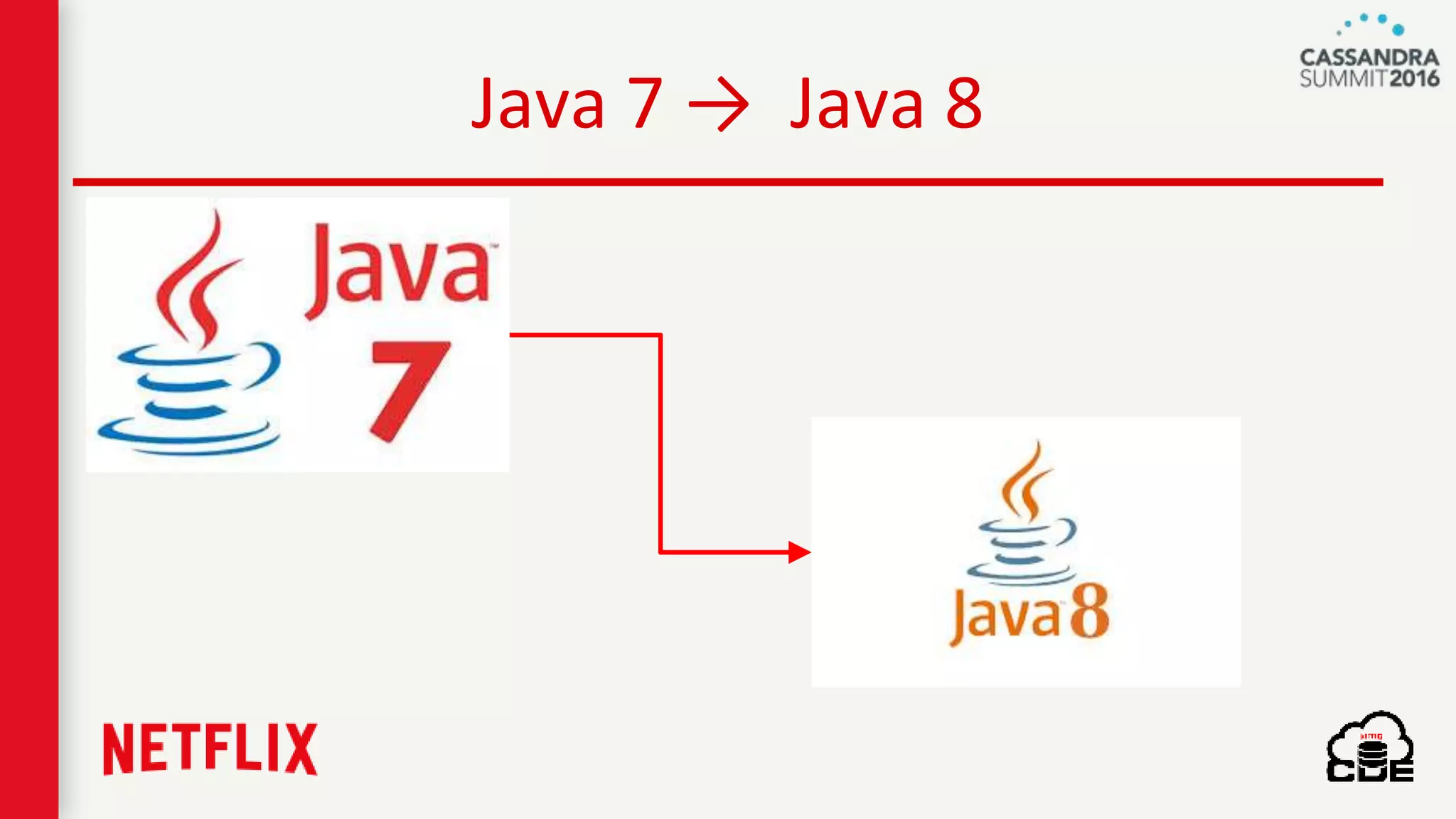 Java 7 → Java 8
 