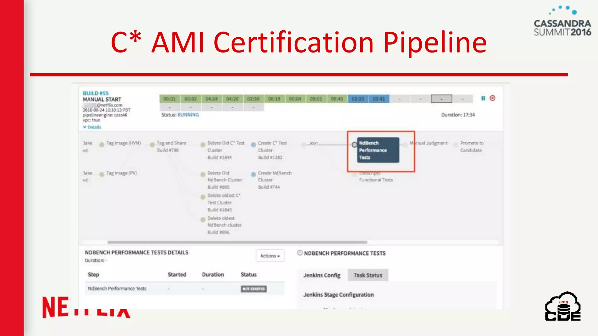 C* AMI Certification Pipeline
 