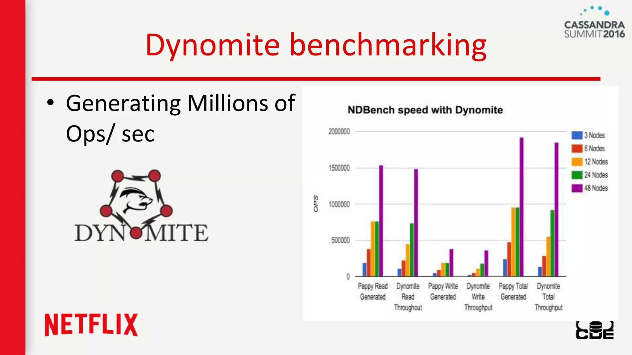 Dynomite benchmarking
• Generating Millions of
Ops/ sec
 