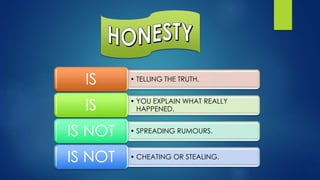 • TELLING THE TRUTH.IS
• YOU EXPLAIN WHAT REALLY
HAPPENED.IS
• SPREADING RUMOURS.IS NOT
• CHEATING OR STEALING.IS NOT
 