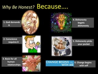 Why Be Honest?       Because….
                                 4. Dishonesty
1. God demands                        begets
     it                               dishonesty




2. Conscience
     requires it                 5. Dishonesty picks
                                      your pocket




3. Basis for all
     human                        6. Change begins
     relationships                     with self
 