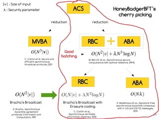 Honeybadger of BFT Protocols | PDF