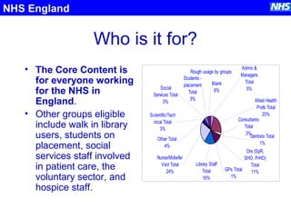 Who is it for?
• The Core Content is
for everyone working
for the NHS in
England.
• Other groups eligible
include walk in library
users, students on
placement, social
services staff involved
in patient care, the
voluntary sector, and
hospice staff.
Rough usage by groups
Nurse/Midwife/
Visit Total
24%
Social
Services Total
0%
Students -
placement
Total
3%
Other Total
4%
Admin &
Managers
Total
5%
Allied Health
Profs Total
23%
Dentists Total
1%
Drs (SpR,
SHO, PrHO)
Total
11%GPs Total
1%
Library Staff
Total
16%
Scientific/Tech
nical Total
3%
Blank
6%
Consultants
Total
3%
NHS England
 