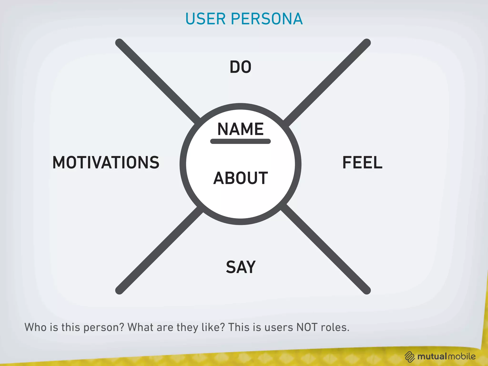 USER PERSONA

                                        DO


                                     NAME
     MOTIVATIONS                                              FEEL
                                     ABOUT



                                       SAY


Who is this person? What are they like? This is users NOT roles.
 