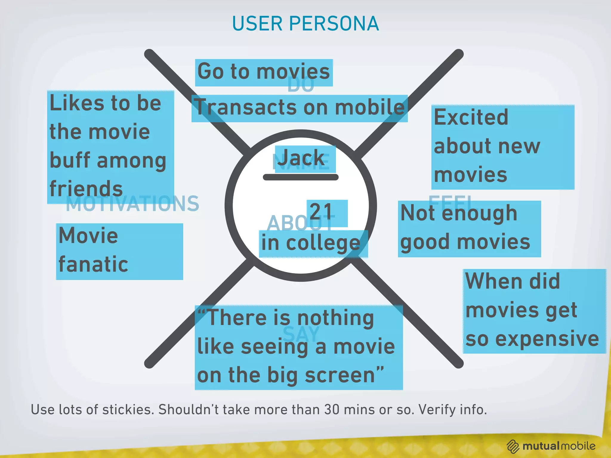 USER PERSONA

                          Go to movies
                                  DO
  Likes to be             Transacts on mobile                 Excited
  the movie
                                                              about new
  buﬀ among                            Jack
                                       NAME
                                                              movies
  friends
    MOTIVATIONS                           21                 FEEL
                                                           Not enough
                                      ABOUT
   Movie                             in college            good movies
   fanatic
                                                                      When did
                          “There is nothing                           movies get
                                   SAY                                so expensive
                          like seeing a movie
                          on the big screen”
Use lots of stickies. Shouldn’t take more than 30 mins or so. Verify info.
 
