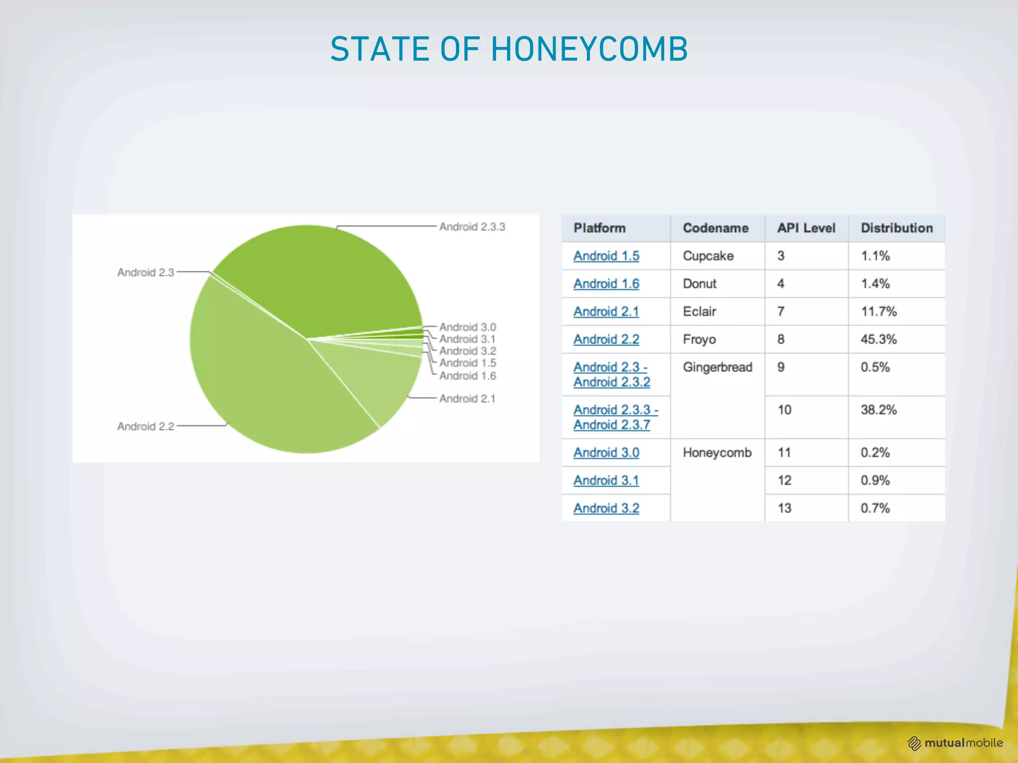 STATE OF HONEYCOMB
 