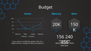 Budget
Venus
If you want to modify this graph, click on it,
follow the link, change the data and replace it
Mercury Mars
20K 150
K
156 240
456
Venus is the
second planet from
the Sun.
 