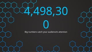 4,498,30
0
Big numbers catch your audience’s attention
 