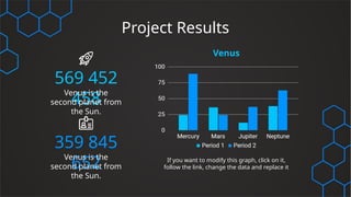 Project Results
Venus
If you want to modify this graph, click on it,
follow the link, change the data and replace it
569 452
458
Venus is the
second planet from
the Sun.
359 845
652
Venus is the
second planet from
the Sun.
 
