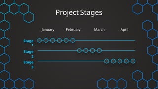 Project Stages
January February March April
Stage
1
Stage
2
Stage
3
 