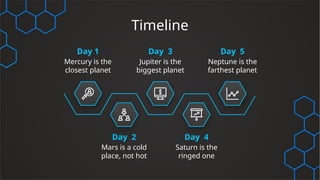 Timeline
Mercury is the
closest planet
Day 1 Day 3
Jupiter is the
biggest planet
Day 5
Neptune is the
farthest planet
Day 2
Mars is a cold
place, not hot
Day 4
Saturn is the
ringed one
 