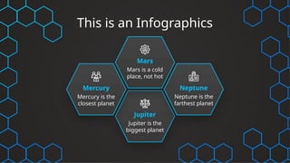 This is an Infographics
Mercury is the
closest planet
Mercury Neptune
Neptune is the
farthest planet
Mars
Mars is a cold
place, not hot
Jupiter
Jupiter is the
biggest planet
 