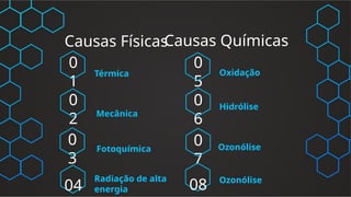 Causas Físicas
Ozonólise
0
7
Mecânica
Térmica
Fotoquímica
Oxidação
0
1
0
2
0
3
0
5
Hidrólise
0
6
Causas Químicas
04
Radiação de alta
energia
Ozonólise
08
 