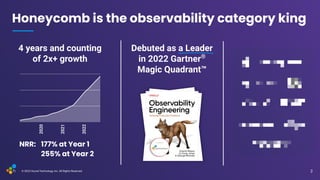 V1-23
© 2023 Hound Technology, Inc. All Rights Reserved.
Honeycomb is the observability category king
2
4 years and counting
of 2x+ growth
Debuted as a Leader
in 2022 Gartner®
Magic Quadrant™
177% at Year 1
255% at Year 2
NRR:
 