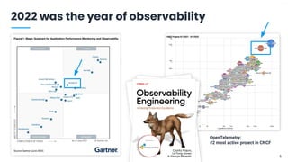 V1-23
© 2023 Hound Technology, Inc. All Rights Reserved.
5
5
2022 was the year of observability
OpenTelemetry:
#2 most active project in CNCF
 