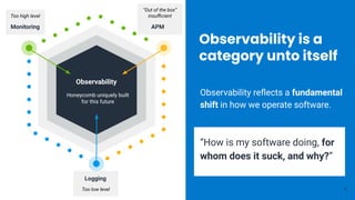 V1-23
“Out of the box”
insuﬃcient
Too low level
Too high level
6
Logging
Monitoring APM
Observability
Honeycomb uniquely built
for this future
Observability reﬂects a fundamental
shift in how we operate software.
“How is my software doing, for
whom does it suck, and why?”
Observability is a
category unto itself
 