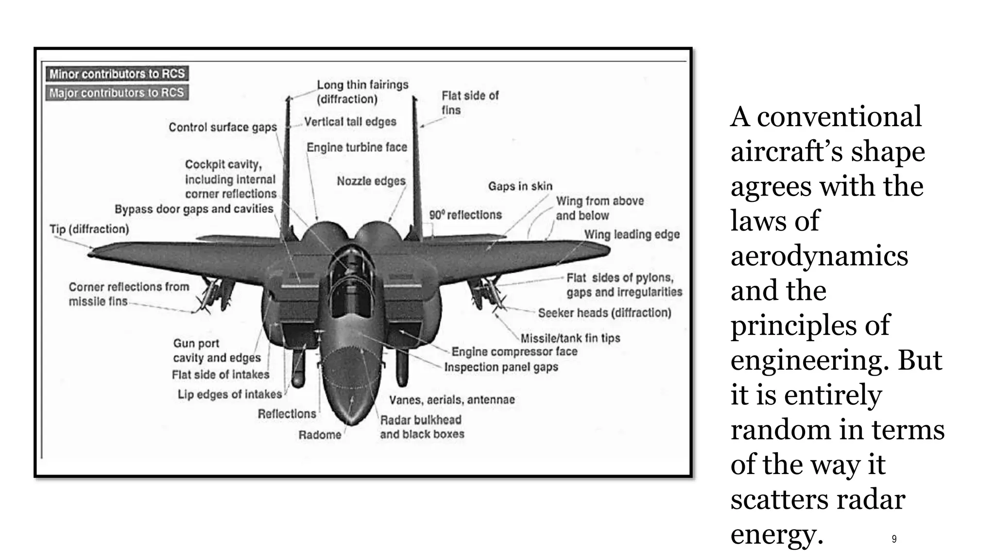 STEALTH TECHNOLOGY FOR AIRCRAFTS BASED ON MICROWAVE ABSORBER USING ...