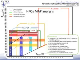 Honeywell Refrigerant Presentation - Refrigeration Science and ...