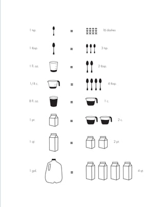 =1 tsp. 16 dashes
=1 tbsp. 3 tsp.
=1 ﬂ. oz. 2 tbsp.
=1/4 c. 4 tbsp.
8 ﬂ. oz. 1 c.
1 pt. 2 c.
1 qt. 2 pt.
1 gal. 4 qt.
=
=
=
=
 