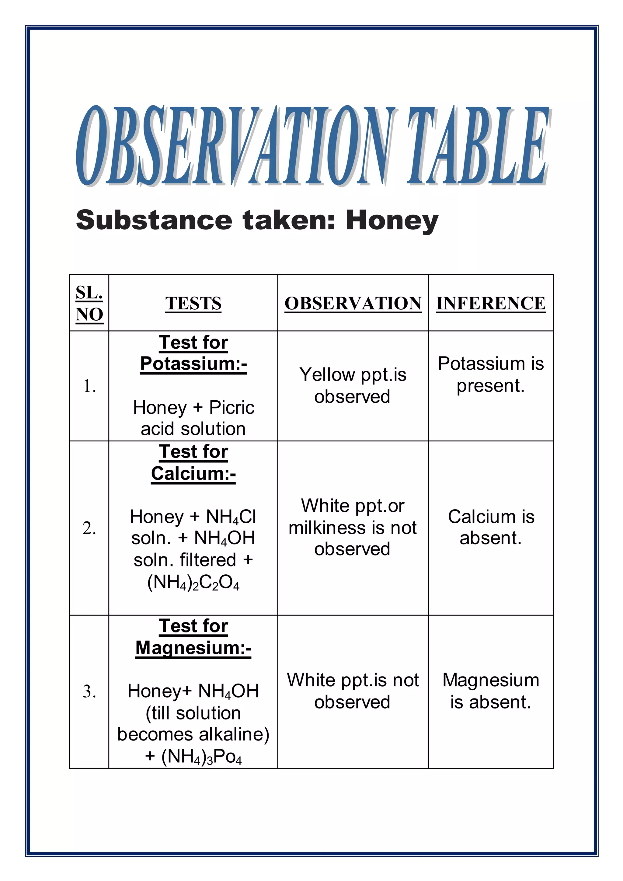 chemistry project for class 12 on analysis of honey | DOCX