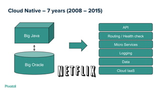 Cloud IaaS
Data
Micro Services
Routing / Health check
API
Logging
Big Oracle
Big Java
Cloud Native – 7 years (2008 – 2015)
 