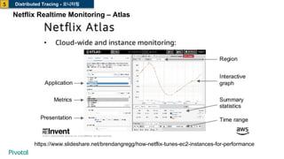 https://www.slideshare.net/brendangregg/how-netflix-tunes-ec2-instances-for-performance
Netflix Realtime Monitoring – Atlas
Distributed Tracing - 모니터링5
 