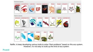 Netflix, is keep developing various tools to solve “their problems” based on this eco system.
However, it’s not easy to build up this kind of eco system.
 