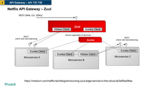 Netflix API Gateway – Zuul
https://medium.com/netflix-techblog/announcing-zuul-edge-service-in-the-cloud-ab3af5be08ee
API Gateway – API 기반 지원4
 