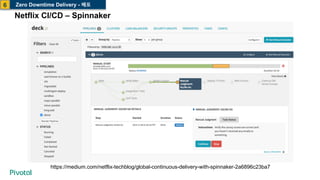 Netflix CI/CD – Spinnaker
https://medium.com/netflix-techblog/global-continuous-delivery-with-spinnaker-2a6896c23ba7
Zero Downtime Delivery - 배포6
 