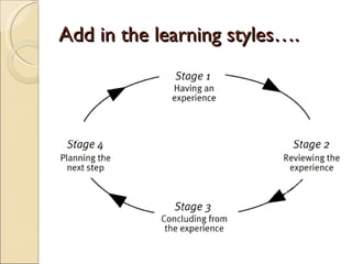 Honey Mumford learning styles | PPT