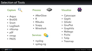 Security. Analytics. Insight.5
Selection of Tools
Process VisualizeCapture
• AfterGlow
• R
• RStudio
• Scapy
• Wireshark
• Argus
• BroIDS
• Snort
• LogStash
• nfdump
• p0f
• nmap
• PADS
• Cytoscape
• Gephi
• GGobi
• GnuPlot
• GraphViz
• Maltego
• PicViz
• Tulip
• Treemap• rsyslog
• syslog-ng
Services
 