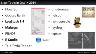 Security. Analytics. Insight.6
New Tools in DAVIX 2014
• FlowTag
• Google Earth
• LogStash 1.4
• Maltego
• PRADS
• R Studio
• Tele Trafﬁc Tapper
• dns-browse
• netsed
• nsm-console
• rsyslog
• tcpstat
Studio
 