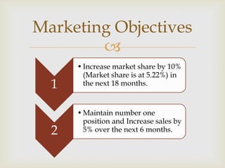 
Marketing Objectives
1
•Increase market share by 10%
(Market share is at 5.22%) in
the next 18 months.
2
•Maintain number one
position and Increase sales by
5% over the next 6 months.
 