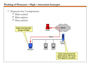 Working of Honeynet – High – interaction honeypot
• Honeynet has 3 components:
 Data control
 Data capture
 Data analysis
 